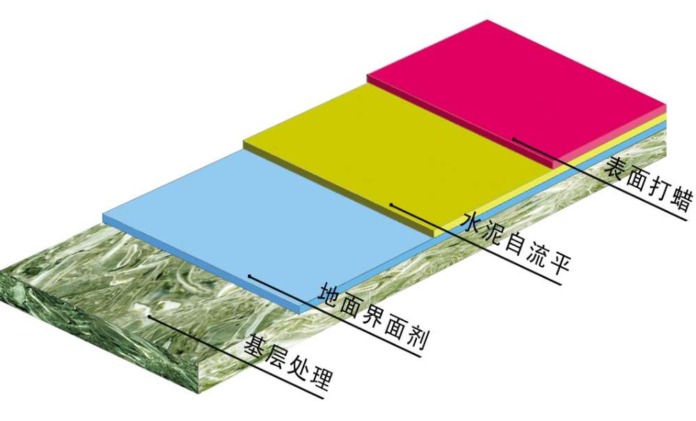 安尼特聚合物自流å1